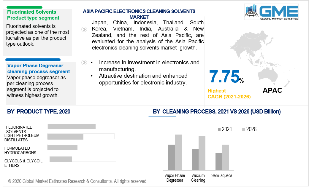 asia pacific electronics cleaning solvent market